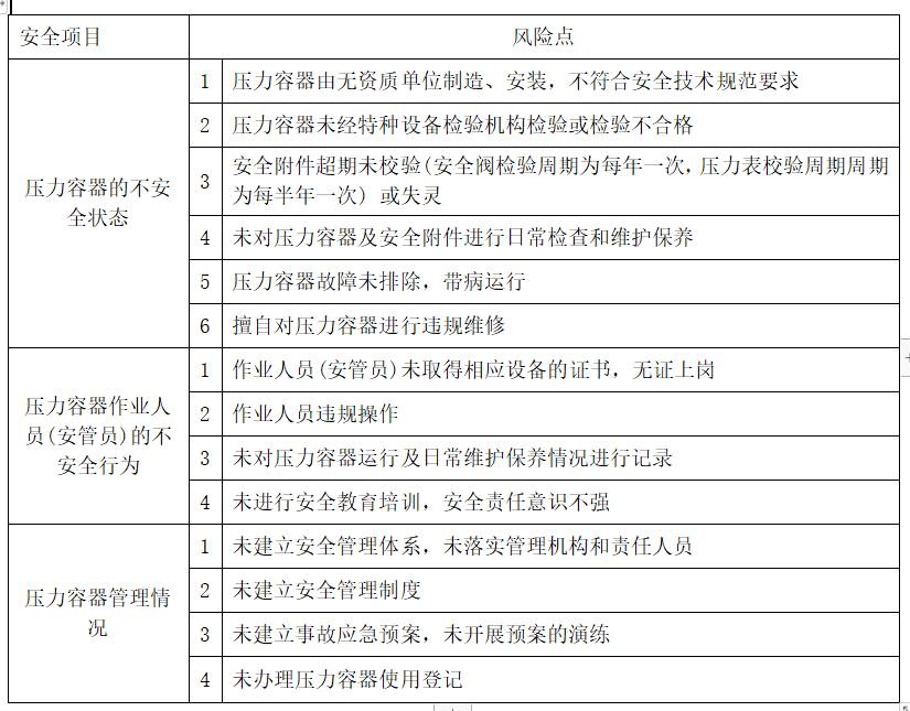 山东恒兴无损检测设备有限公司帮助一家公司取得D级压力容器许可证